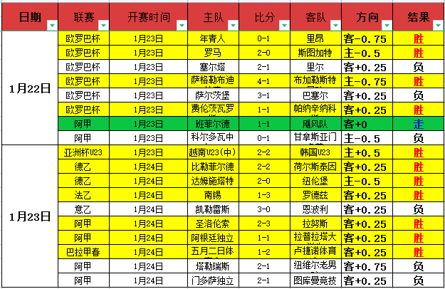 布加勒斯特,布云朝克特,止步,博鱼体育官网,博鱼体育app,博鱼体育APP下载