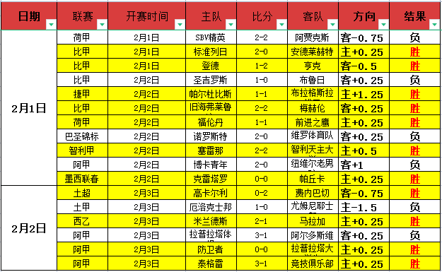皇马中场引,援新目标,罗德里转会,博鱼体育官网,博鱼体育app,博鱼体育APP下载